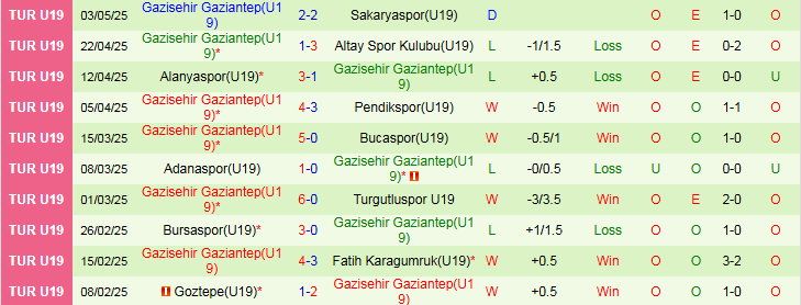 Nhận định, Soi kèo Konyaspor vs Gazisehir Gaziantep 23h00 ngày 17/8: Chủ nhà áp đảo - Ảnh 3