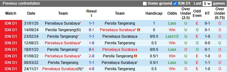Nhận định, Soi kèo Persita Tangerang vs Persebaya Surabaya 15h30 ngày 16/8: 3 điểm đầu tay - Ảnh 1