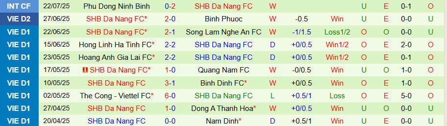 Nhận định, Soi kèo Thanh Hoá vs Đà Nẵng, 18h00 ngày 17/8: Cầm chân nhau - Ảnh 1