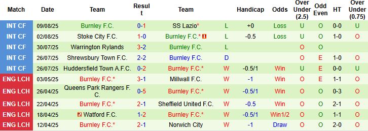 Nhận định, Soi kèo Tottenham vs Burnley 21h00 ngày 16/08: Chiến thắng cách biệt - Ảnh 2