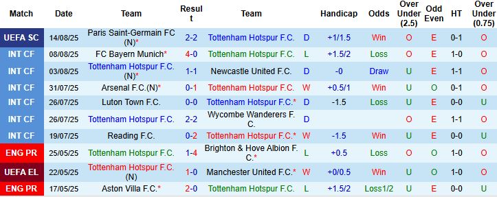 Nhận định, Soi kèo Tottenham vs Burnley 21h00 ngày 16/08: Chiến thắng cách biệt - Ảnh 3