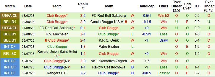 Nhận định, Soi kèo Zulte Waregem vs Club Brugge 21h00 ngày 16/08: Bắt nạt chủ nhà - Ảnh 2