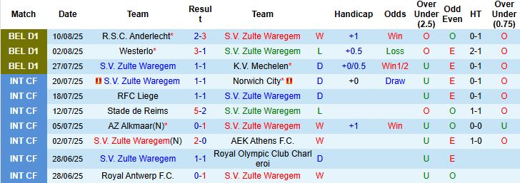 Nhận định, Soi kèo Zulte Waregem vs Club Brugge 21h00 ngày 16/08: Bắt nạt chủ nhà - Ảnh 3