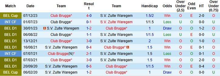 Nhận định, Soi kèo Zulte Waregem vs Club Brugge 21h00 ngày 16/08: Bắt nạt chủ nhà - Ảnh 4