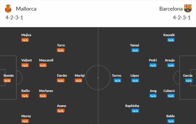 Soi kèo phạt góc Mallorca vs Barcelona, 0h30 ngày 17/08 - Ảnh 4