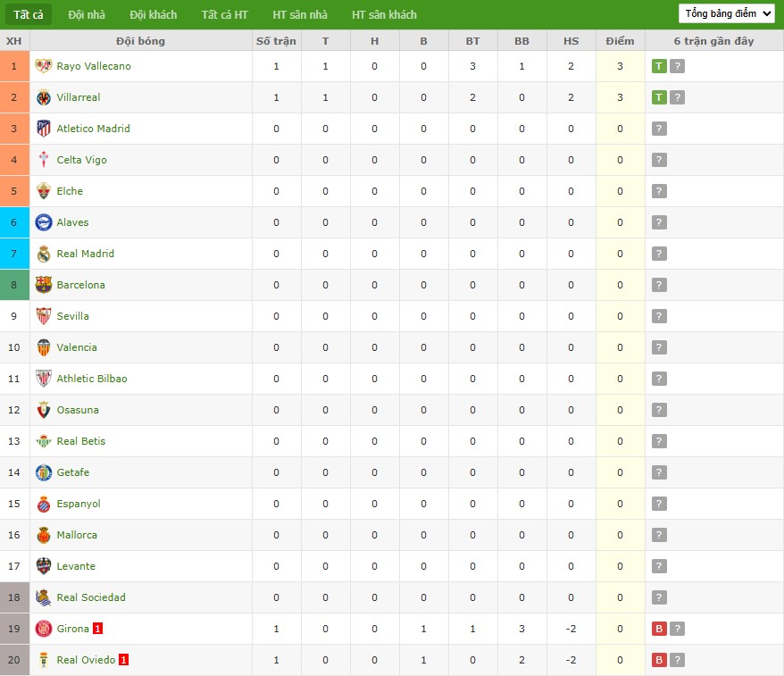 Soi kèo phạt góc Mallorca vs Barcelona, 0h30 ngày 17/08 - Ảnh 8