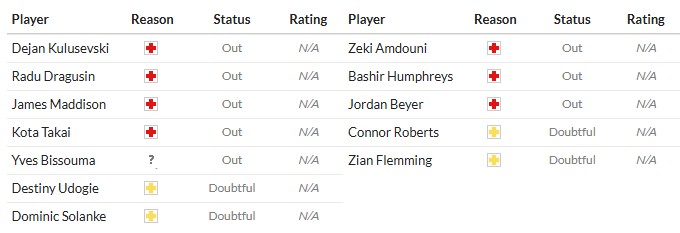 Soi kèo phạt góc Tottenham vs Burnley, 21h ngày 16/08 - Ảnh 2
