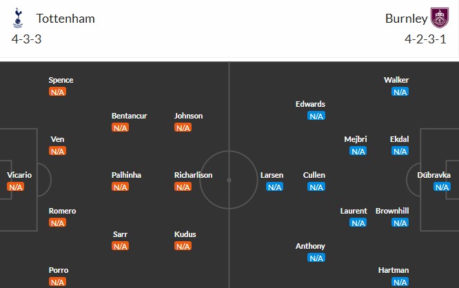 Soi kèo phạt góc Tottenham vs Burnley, 21h ngày 16/08 - Ảnh 3