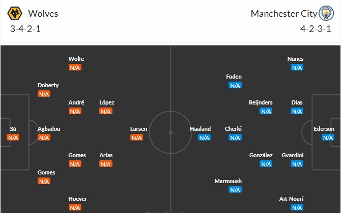 Soi kèo phạt góc Wolves vs Man City, 23h30 ngày 16/08 - Ảnh 2