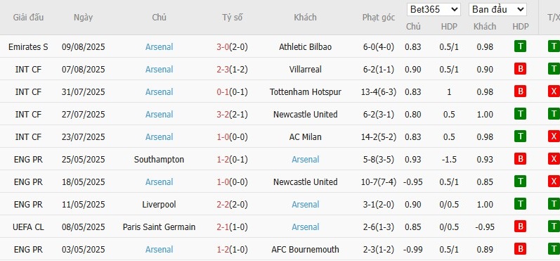 Kèo thẻ phạt ngon ăn MU vs Arsenal, 22h30 ngày 17/08 - Ảnh 2