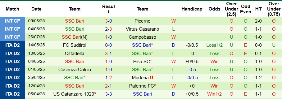Nhận định, Soi kèo AC Milan vs Bari 2h15 ngày 18/8: Từng bừng khai màn - Ảnh 2
