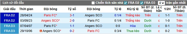 Nhận định, Soi kèo Angers vs Paris, 22h15 ngày 17/08: Thế trận khó đoán - Ảnh 2