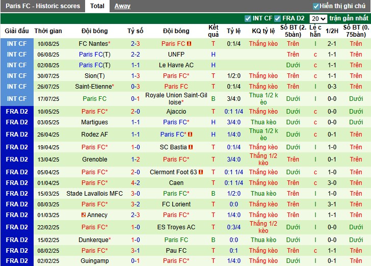 Nhận định, Soi kèo Angers vs Paris, 22h15 ngày 17/08: Thế trận khó đoán - Ảnh 4