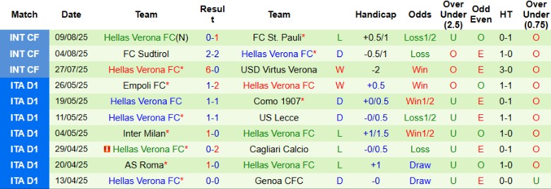 Nhận định, Soi kèo Audace Cerignola vs Hellas Verona, 23h00 ngày 18/8: Không cùng đẳng cấp - Ảnh 3