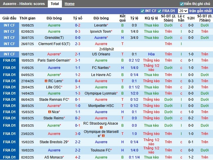 Nhận định, Soi kèo Auxerre vs Lorient, 22h15 ngày 17/08: Điểm tựa sân nhà - Ảnh 3