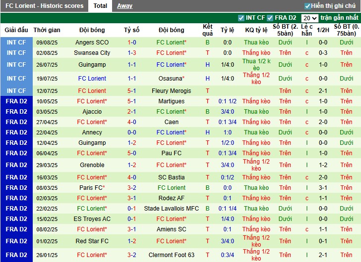Nhận định, Soi kèo Auxerre vs Lorient, 22h15 ngày 17/08: Điểm tựa sân nhà - Ảnh 4