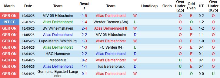 Nhận định, Soi kèo Delmenhorst vs Gladbach 20h30 ngày 17/08: Tin vào cửa dưới - Ảnh 3