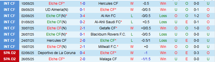 Nhận định, Soi kèo Elche vs Real Betis 2h00 ngày 19/8: Đội khách gặp khó - Ảnh 2