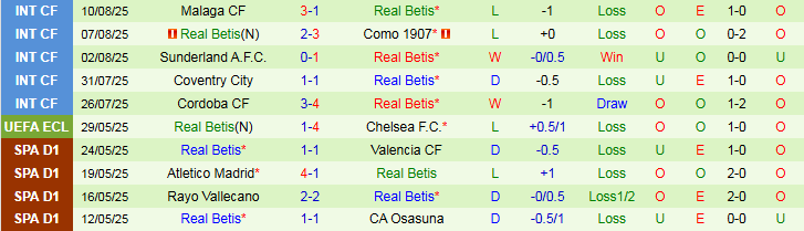 Nhận định, Soi kèo Elche vs Real Betis 2h00 ngày 19/8: Đội khách gặp khó - Ảnh 3