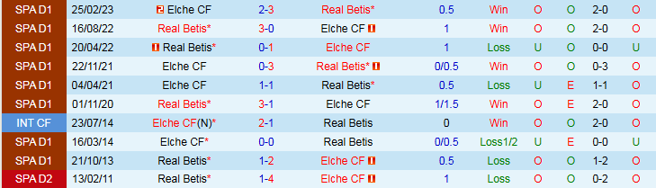 Nhận định, Soi kèo Elche vs Real Betis 2h00 ngày 19/8: Đội khách gặp khó - Ảnh 4