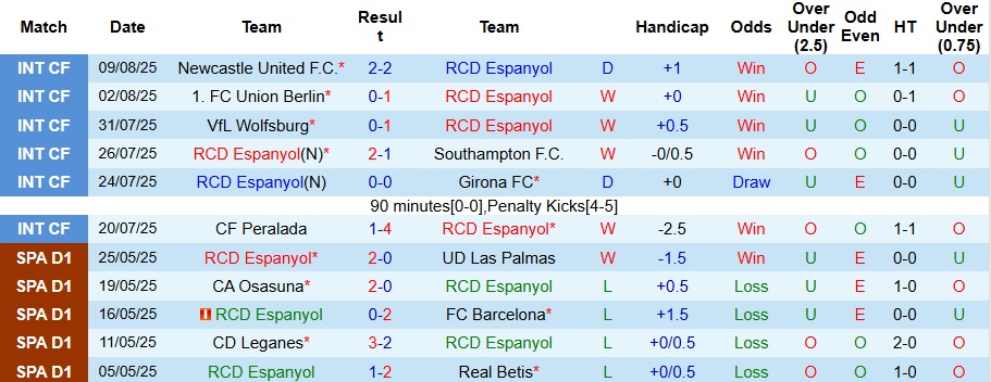 Nhận định, Soi kèo Espanyol vs Atletico Madrid 2h30 ngày 18/8: Bất phân thắng bại - Ảnh 1