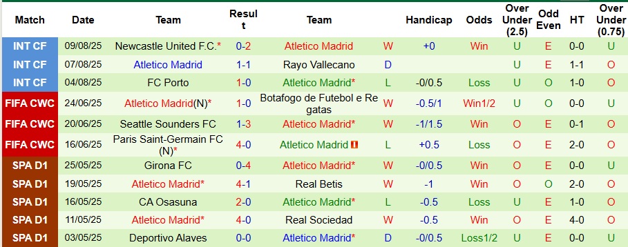 Nhận định, Soi kèo Espanyol vs Atletico Madrid 2h30 ngày 18/8: Bất phân thắng bại - Ảnh 2