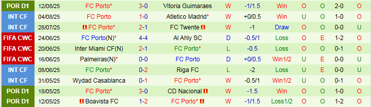 Nhận định, Soi kèo Gil Vicente vs Porto 2h15 ngày 19/8: Niềm vui cho khách - Ảnh 3