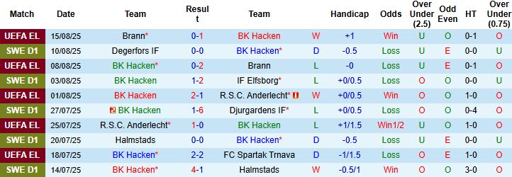 Nhận định, Soi kèo Hacken vs Osters 21h30 ngày 17/08: Chia điểm - Ảnh 3
