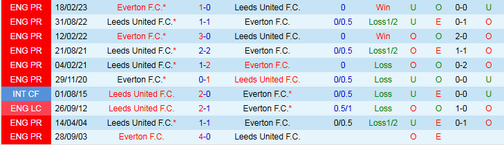 Nhận định, Soi kèo Leeds United vs Everton 2h00 ngày 19/8: Thế trận chặt chẽ - Ảnh 4