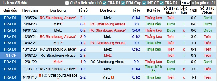 Nhận định, Soi kèo Metz vs Strasbourg, 22h15 ngày 17/08: Mở màn mãn nhãn - Ảnh 2