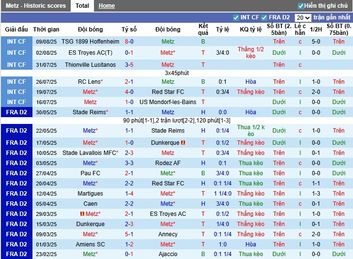Nhận định, Soi kèo Metz vs Strasbourg, 22h15 ngày 17/08: Mở màn mãn nhãn - Ảnh 3