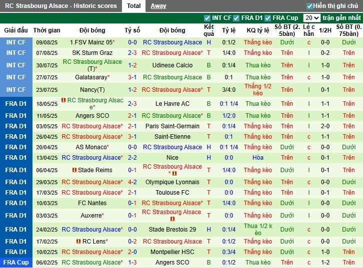 Nhận định, Soi kèo Metz vs Strasbourg, 22h15 ngày 17/08: Mở màn mãn nhãn - Ảnh 5