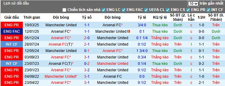 Nhận định, Soi kèo MU vs Arsenal, 22h30 ngày 17/08: Đúng chất 