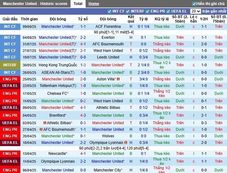 Nhận định, Soi kèo MU vs Arsenal, 22h30 ngày 17/08: Đúng chất 