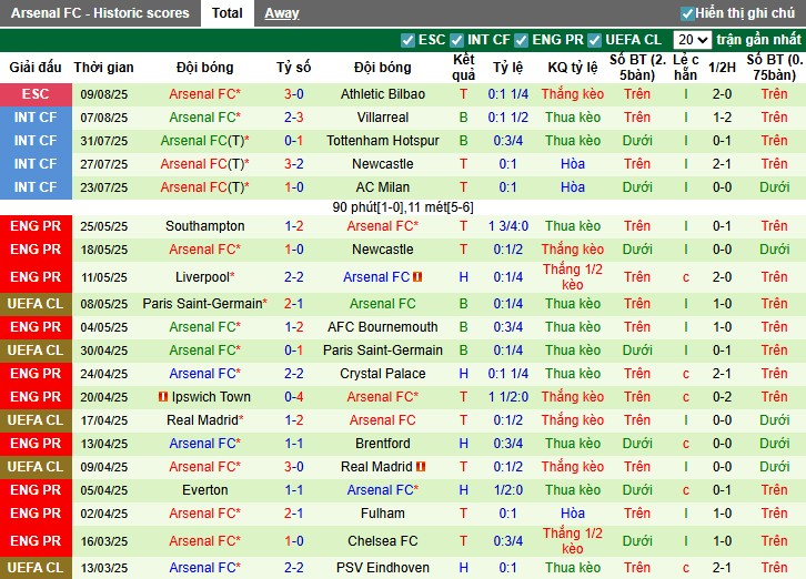 Nhận định, Soi kèo MU vs Arsenal, 22h30 ngày 17/08: Đúng chất 