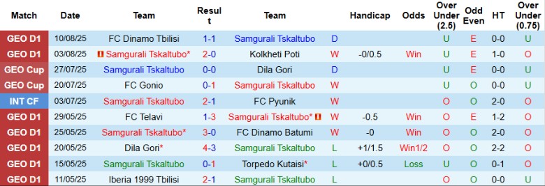 Nhận định, Soi kèo Samgurali Tskaltubo vs Gareji Sagarejo, 23h00 ngày 18/8: Gia tăng cách biệt - Ảnh 3