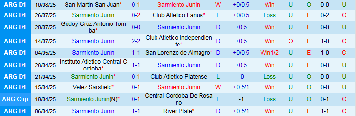 Nhận định, Soi kèo Sarmiento Junin vs Atletico Tucuman 5h00 ngày 19/8: Không dễ khuất phục - Ảnh 2