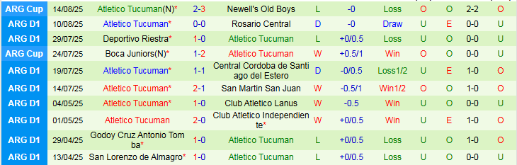 Nhận định, Soi kèo Sarmiento Junin vs Atletico Tucuman 5h00 ngày 19/8: Không dễ khuất phục - Ảnh 3