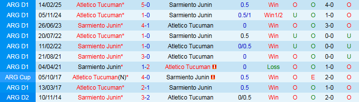 Nhận định, Soi kèo Sarmiento Junin vs Atletico Tucuman 5h00 ngày 19/8: Không dễ khuất phục - Ảnh 4