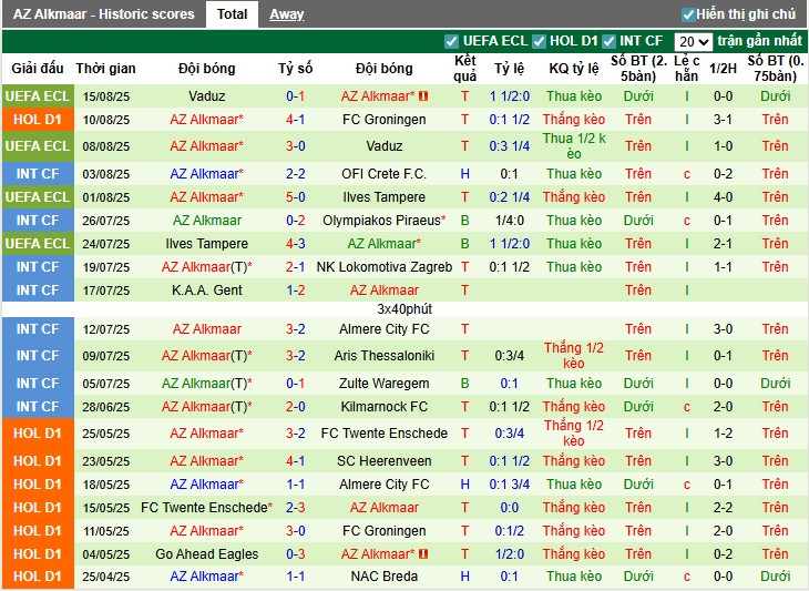 Nhận định, Soi kèo Volendam vs AZ Alkmaar, 21h45 ngày 17/08: Đội khách áp đảo - Ảnh 4