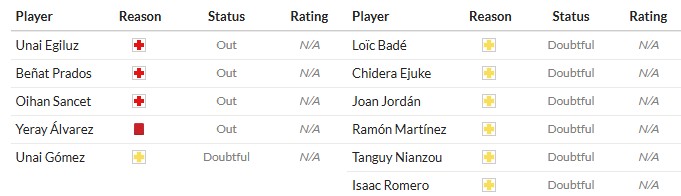 Soi kèo phạt góc Athletic Bilbao vs Sevilla, 0h30 ngày 18/08 - Ảnh 3