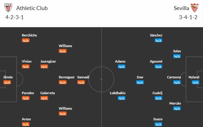 Soi kèo phạt góc Athletic Bilbao vs Sevilla, 0h30 ngày 18/08 - Ảnh 4