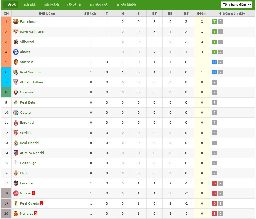 Soi kèo phạt góc Athletic Bilbao vs Sevilla, 0h30 ngày 18/08 - Ảnh 8