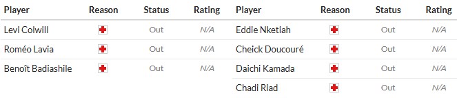 Soi kèo phạt góc Chelsea vs Crystal Palace, 20h ngày 17/08 - Ảnh 3
