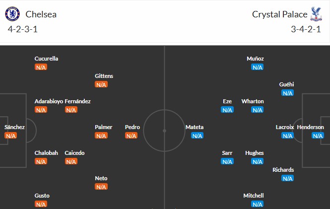 Soi kèo phạt góc Chelsea vs Crystal Palace, 20h ngày 17/08 - Ảnh 4