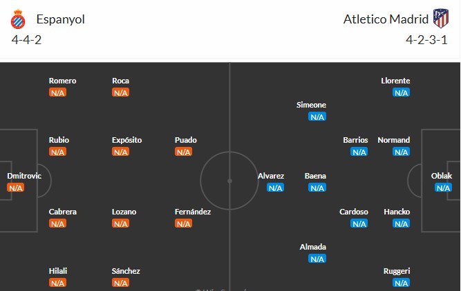 Soi kèo phạt góc Espanyol vs Atletico Madrid, 2h30 ngày 18/08 - Ảnh 4