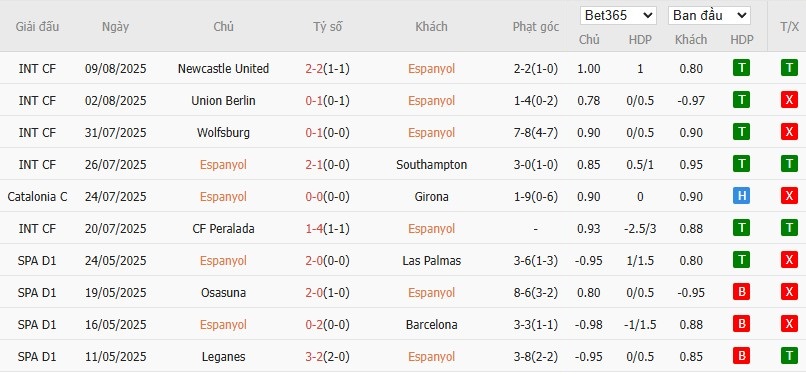 Soi kèo phạt góc Espanyol vs Atletico Madrid, 2h30 ngày 18/08 - Ảnh 5