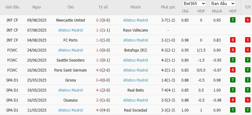 Soi kèo phạt góc Espanyol vs Atletico Madrid, 2h30 ngày 18/08 - Ảnh 6