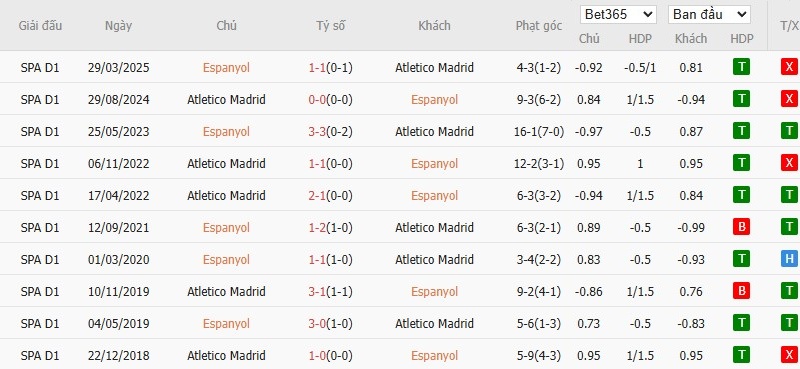 Soi kèo phạt góc Espanyol vs Atletico Madrid, 2h30 ngày 18/08 - Ảnh 7