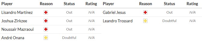 Soi kèo phạt góc MU vs Arsenal, 22h30 ngày 17/08 - Ảnh 3